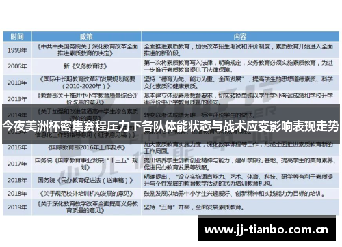 今夜美洲杯密集赛程压力下各队体能状态与战术应变影响表现走势